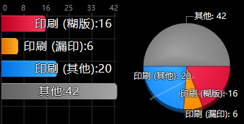 グラフ表示